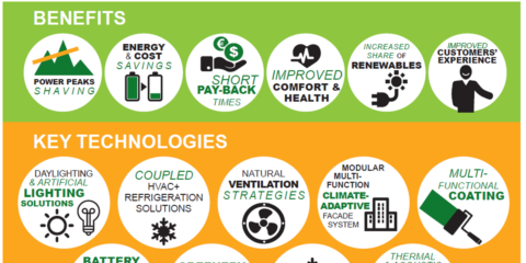 Septiembre acogerá la Conferencia final y la entrega de Premios de CommONEnergy