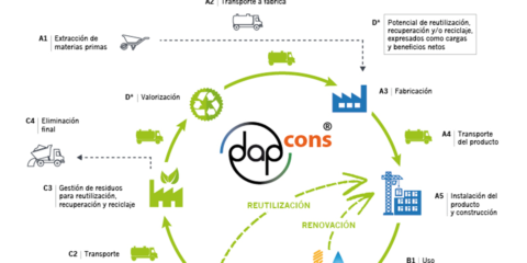 Jornada sobre Sostenibilidad en la Edificación: la importancia de los materiales de Construcción