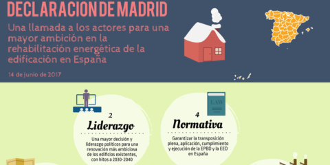 Infografía de la Declaración de Madrid sobre Rehabilitación Energética de la Edificación