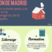 Infografía de la Declaración de Madrid sobre Rehabilitación Energética de la Edificación