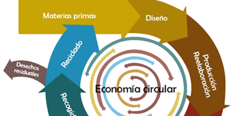 País Vasco apoyará económicamente la ejecución de proyectos de Economía Circular