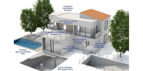 Nuevo Mapa 360º de Danosa con las soluciones más idóneas para cada zona de la Vivienda