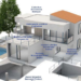 Nuevo Mapa 360º de Danosa con las soluciones más idóneas para cada zona de la Vivienda