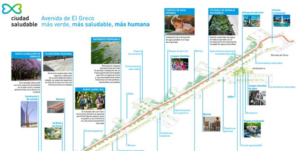 Este proyecto, que se va a llevar a cabo en la Avenida de El Greco, cuenta con un presupuesto de más de 2,5 millones de euros.