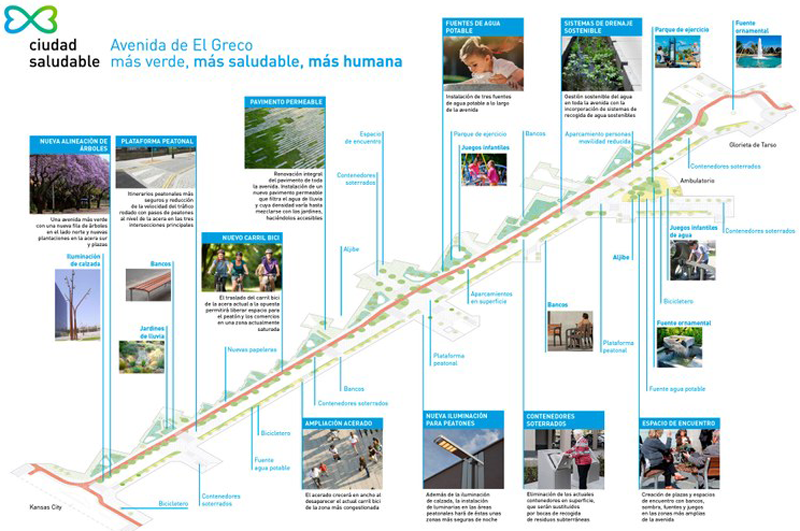 Este proyecto, que se va a llevar a cabo en la Avenida de El Greco, cuenta con un presupuesto de más de 2,5 millones de euros. 