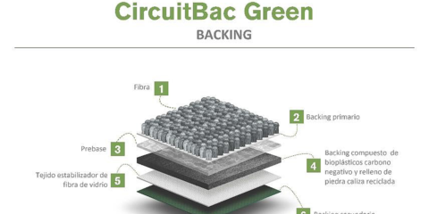 CircuitBac Green, nuevo soporte para pavimento de Interface con la menor Huella de Carbono