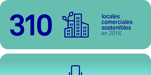 La ecohipoteca de Triodos Bank, un referente para el Plan de Eficiencia Energética de la Unión Europea