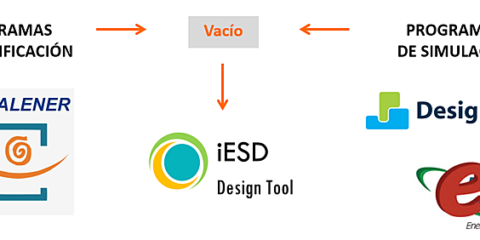 IESD – Herramienta de optimización en rehabilitaciones energéticas de edificios no residenciales