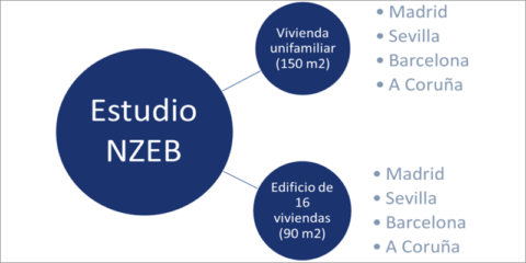 Tecnologías de climatización para los EECN en los edificios de nueva construcción