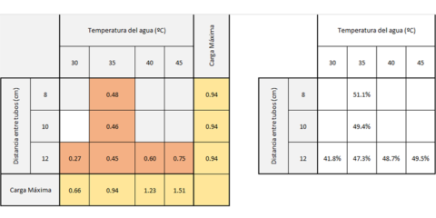 Soluciones innovadoras de fachadas prefabricadas de hormigón con PCMs para Edificios de Consumo de Energía Casi Nulo