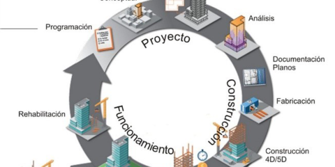 Exploración de herramientas para el diseño arquitectónico de Edificios de Bajo Consumo Energético usuales en el Ecuador