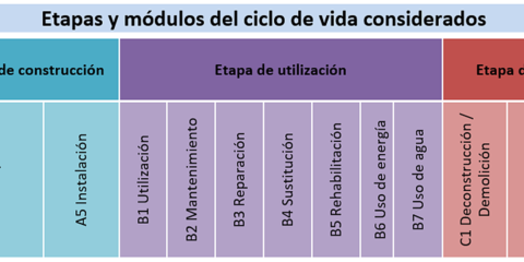 Más allá de la definición EECN, parámetros intrínsecos en los edificios