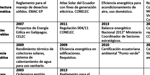 Percepción del confort térmico y estrategias de adaptación al clima en Ecuador