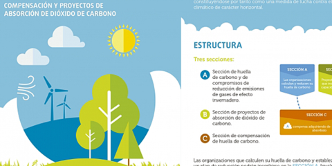 Las OCAS se unen al cálculo de su Huella de Carbono para fomentar la reducción de Emisiones GEI