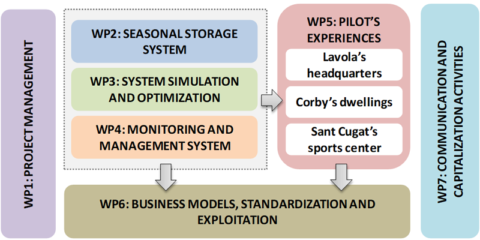 Chess Setup: el proyecto europeo hacia Edificios de Consumo de Energía Casi Nulo