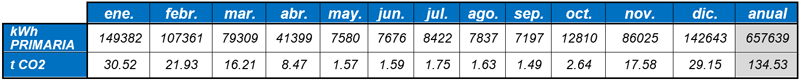 Consumo y emisiones del Sistema Solar y Sistema Referencia (calefacción y acs)
