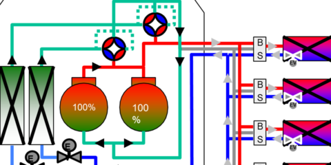 El reto: mejorar la eficiencia en el sector hotelero