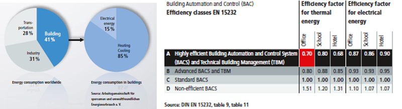 Figura 2. Fuente: Revista internacional PC Control BECKHOFF.
