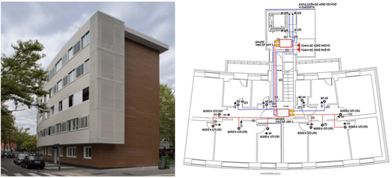 Análisis del comportamiento energético del sistema de ventilación con