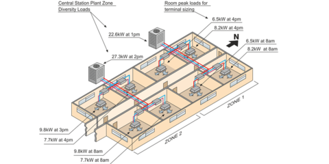 Integración de sistemas híbridos de recuperación de calor en las instalaciones frigoríficas y de climatización de un hotel