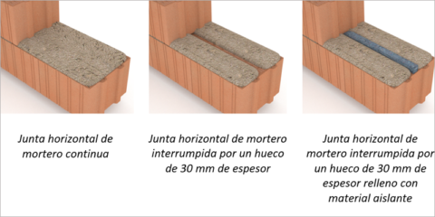 Prestaciones térmicas de los muros con bloques cerámicos y su uso en construcciones Passivhaus