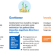 BBVA movilizará 100.000 millones de euros hasta 2025 para luchar contra el cambio climático e impulsar el desarrollo sostenible