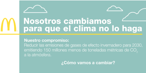 Nueva estrategia de McDonald’s para reducir las emisiones de gases de efecto invernadero en sus restaurantes