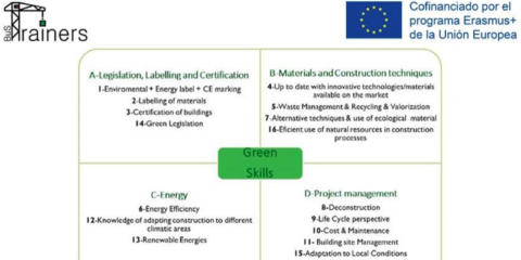 El proyecto Bus.Trainers revela las lagunas en competencias ‘verdes’ de los formadores de FP de la construcción
