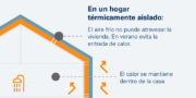 Rehabilita&Confort de Gas Natural Fenosa