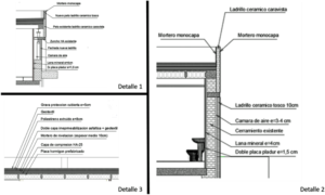 Figura 2. Detalles constructivos: Detalle 1: Sección pared este y oeste, Detalle 2: Sección pared norte y sur, Detalle 3: Sección cubierta. Fuente propia.