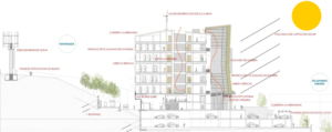 Figura 9. Sección de principios bioclimáticos del edificio.