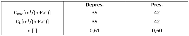 norma UNE EN ISO 13829:2002