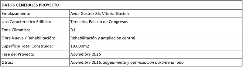 Tabla de datos generales proyecto
