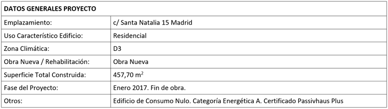 Datos generales del proyecto