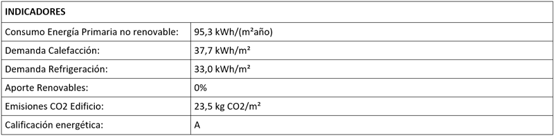 Cumplimiento DB-HE ahorro de energía