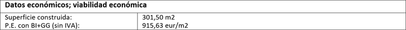 Tabla con datos económicos y viabilidad económica de Casa Queta.