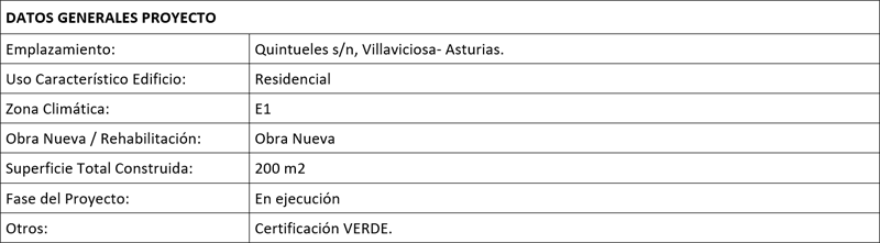Tabla con los datos generales del proyecto Casa Queta. 