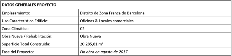 Datos generales proyecto