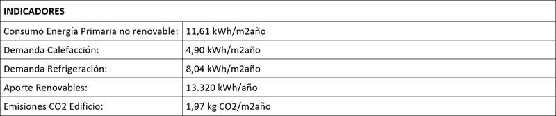 Indicadores Cumplimiento DB-HE Ahorro de Energía del proyecto EECN Almirante Cadarso 33 en Ensanche de Vallecas.
