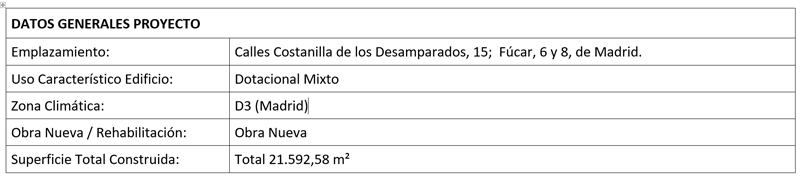 TABLA DATOS GENERALES PROYECTO