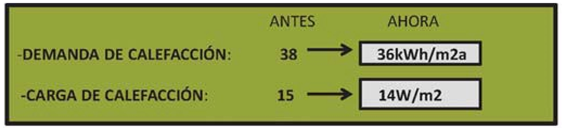 calefacción: antes y ahora