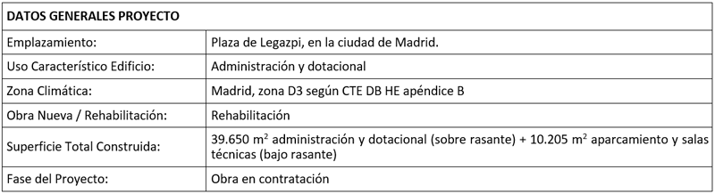 Datos generales proyecto