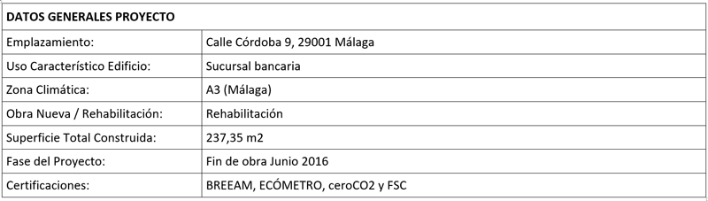 Tabla Datos Generales Proyecto
