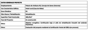 Datos Generales Proyecto