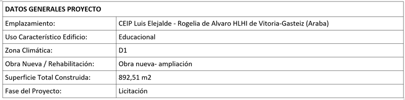 TABLA DATOS GENERALES PROYECTO
