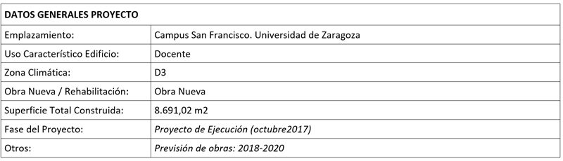Tabla Datos generales del proyecto