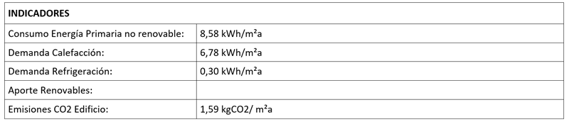 Tabla de indicadores