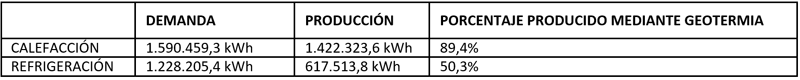Geotermia