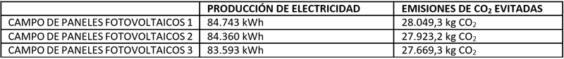 producción electricidad