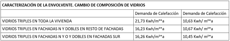 CARACTERIZACIÓN DE LA ENVOLVENTE. CAMBIO DE COMPOSICIÓN DE VIDRIOS